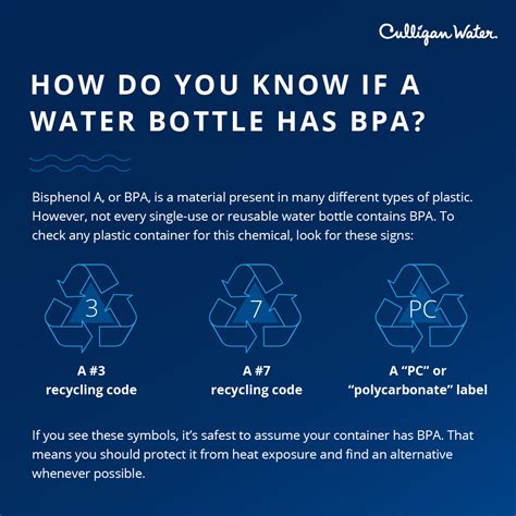 testing bpa in water bottle|how to avoid bpas.